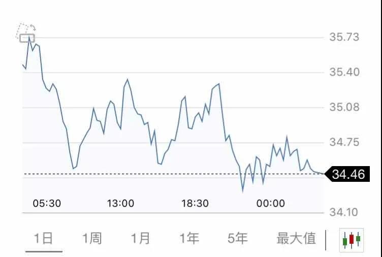 5月20日 | 國(guó)際原油、地?zé)拡?bào)價(jià)及各地零售限價(jià)